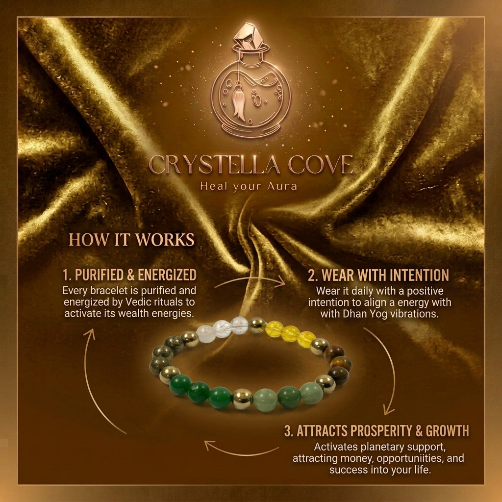 Dhanyog Bracelet – Wealth, Prosperity & Growth