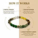 Dhanyog Bracelet – Wealth, Prosperity & Growth