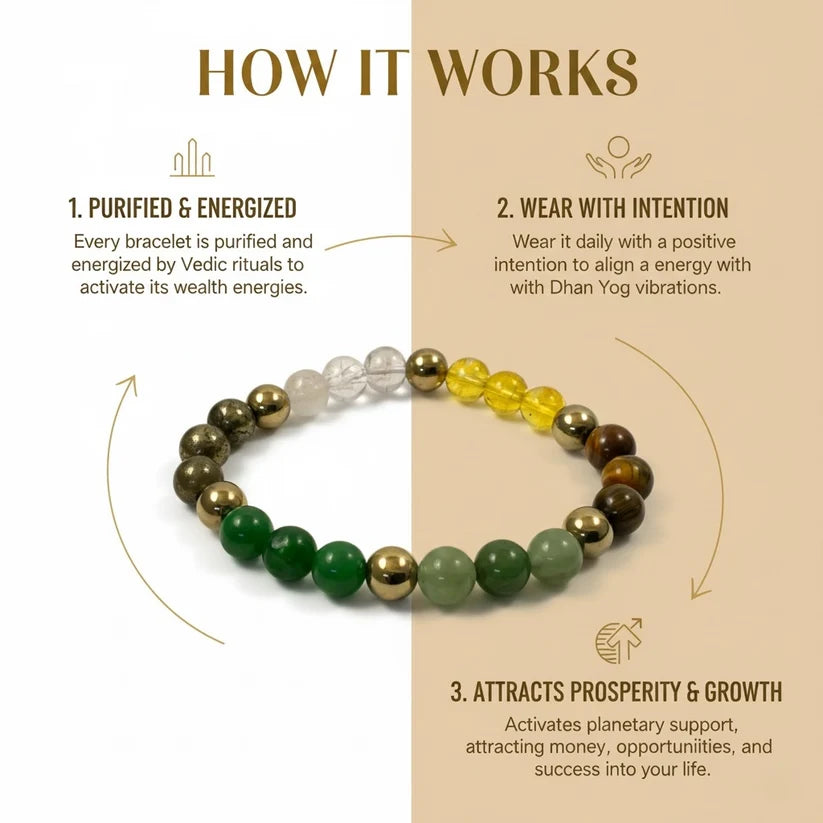 Dhanyog Bracelet – Wealth, Prosperity & Growth